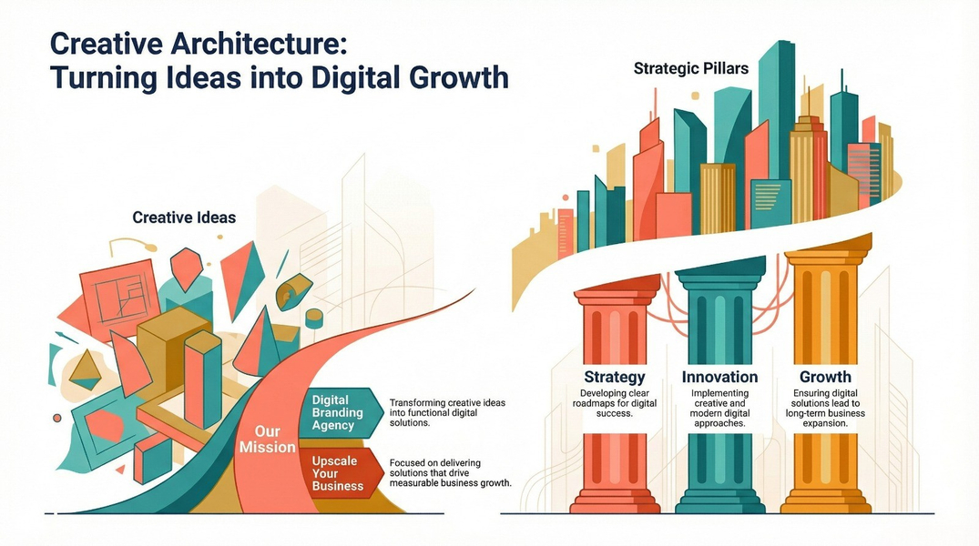 Cover photo of Growthway Advertising | Digital marketing Agency